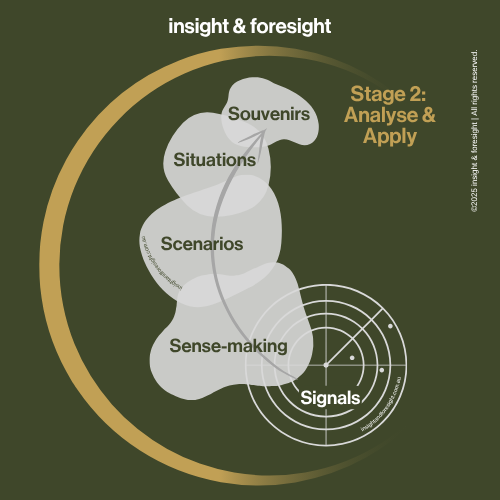 futures+thinking+learning+-+